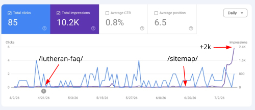 SEO for Churches: How One Lutheran Congregation Is Growing Online
